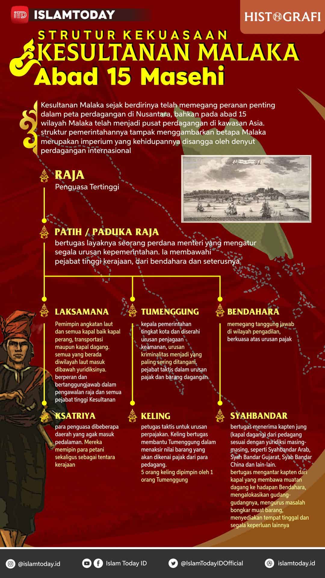 Struktur Kesultanan Malaka Abad 15 M. Sumber: Tim Riset Ulas Nusa ITD
