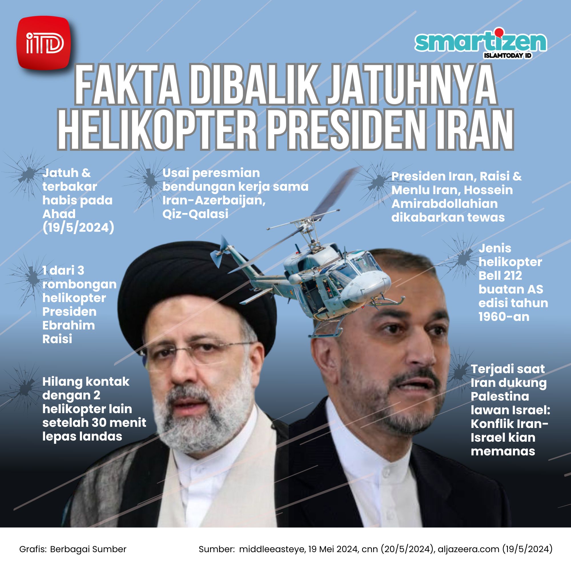Iran helicopter
